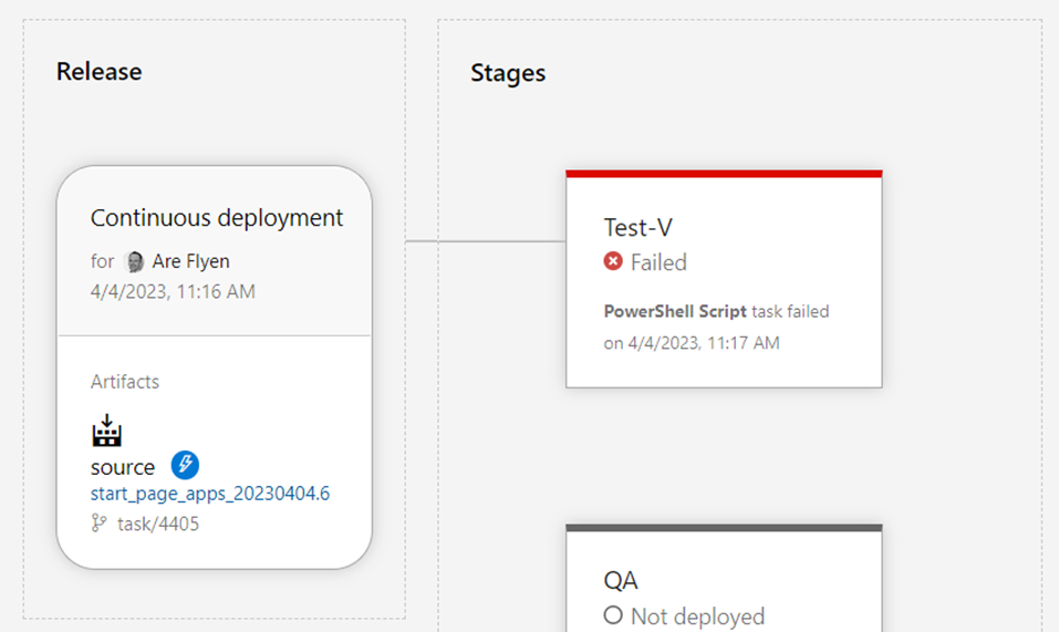 Azure Devops Release Pipeline With Pnp Powershell Fails Are Flyen